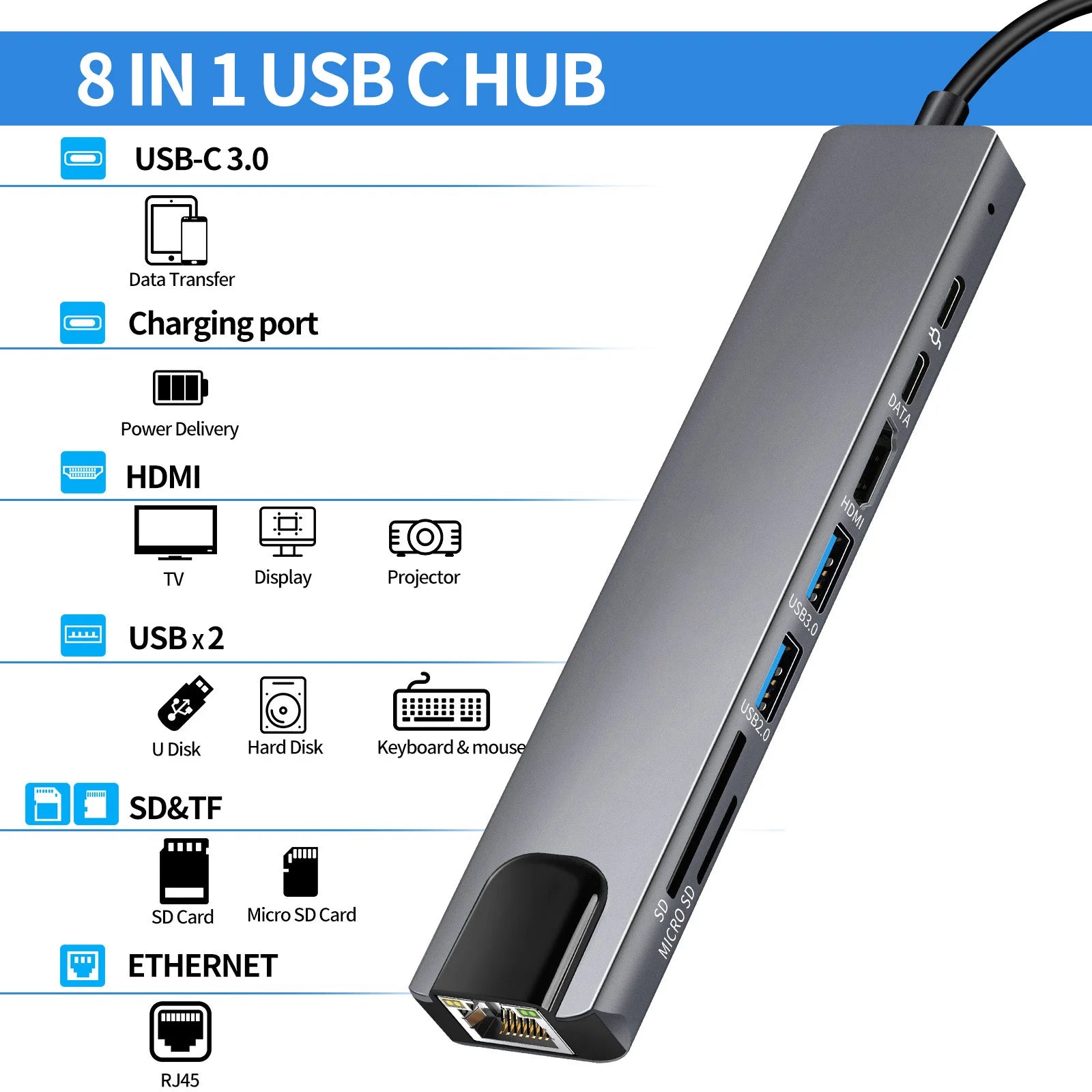 USB C 8in1 HUB,100MbpsRJ45,4K HDMI,USB3.0,USB2.0,100W PD,USB-C data