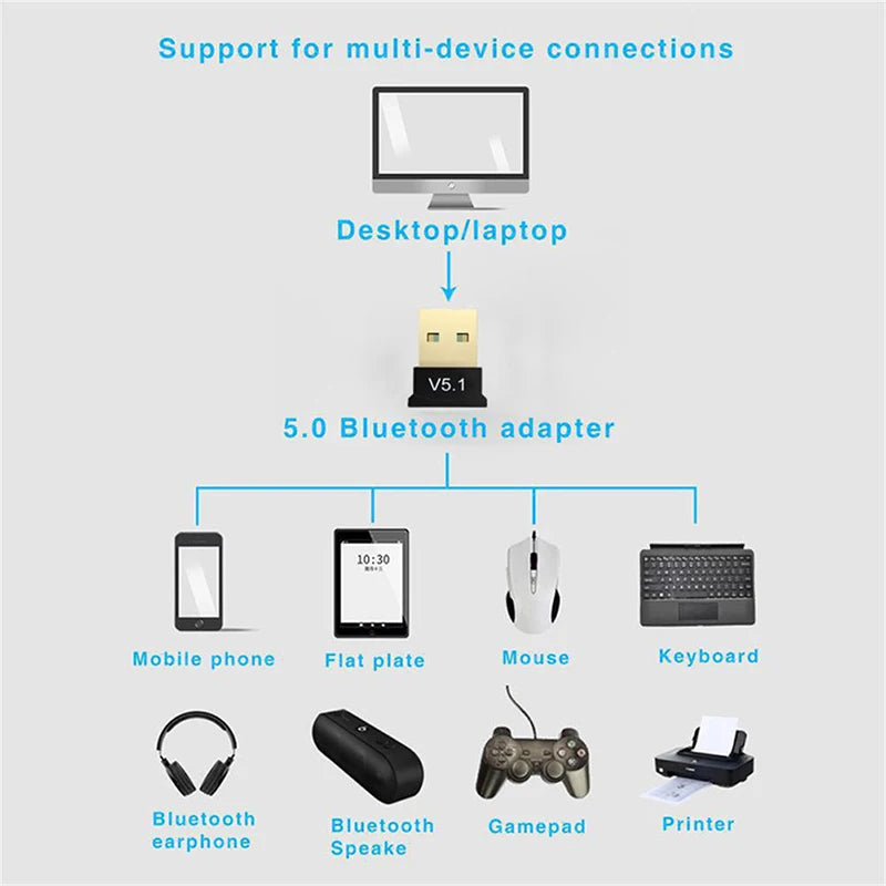 MINI USB Bluetooth 5.1 Dongle Adapter for PC Laptop Mouse Keyboard